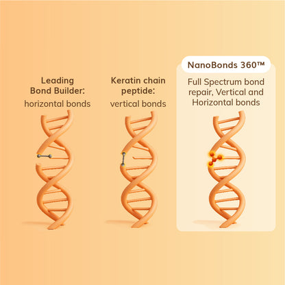 Nano Repair Shampoo